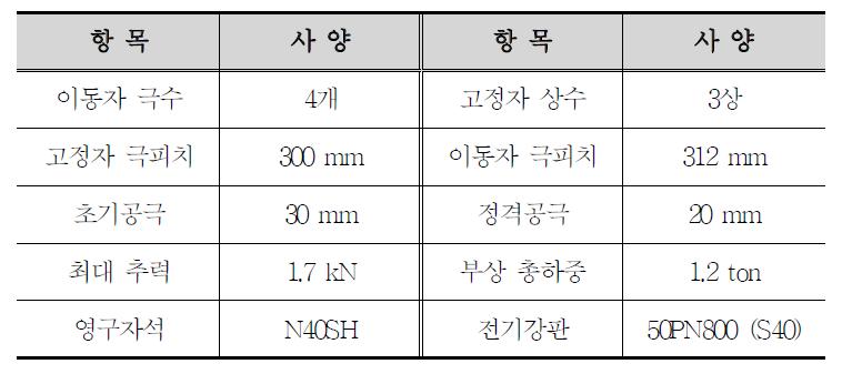 하이브리드형 자기부상 제어 시험기 기본 사양