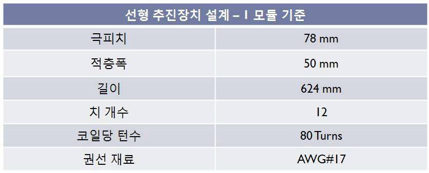 선형 추진장치 설계 사양