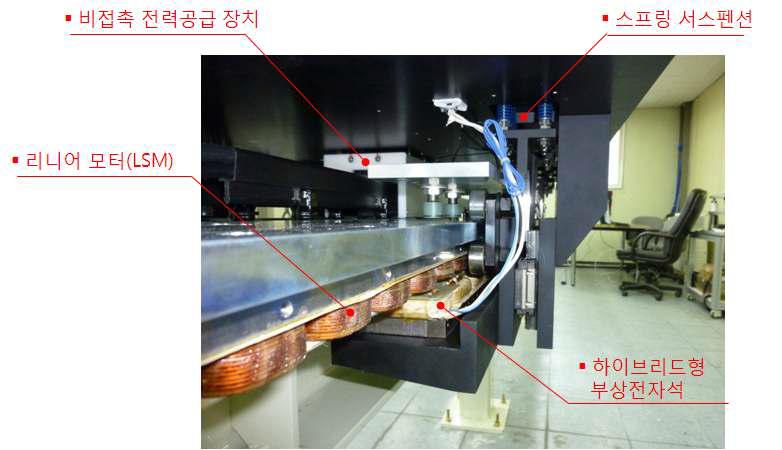 대차 구조물과 궤도의 조립 상세도