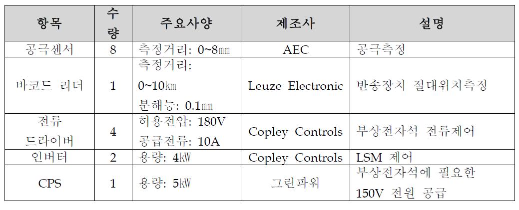 부상/추진 하드웨어 주요 구성품