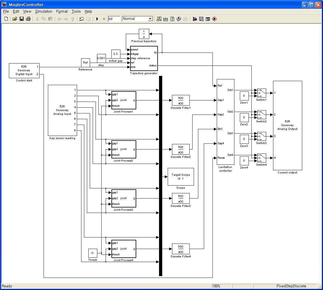 부상제어기의 MATLAB Simulink 모델