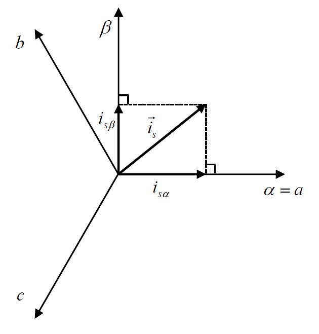 고정자 전류 공간 벡터와 정지 좌표계 성분