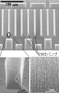 후지츠에서 개발한 CNT를 이용한 반도체용 방열 기판