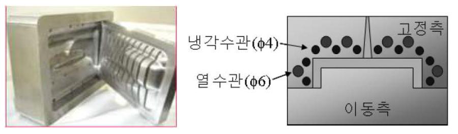 고온수를 이용한 급속 금형 가열 기술(RHCP, 일본)