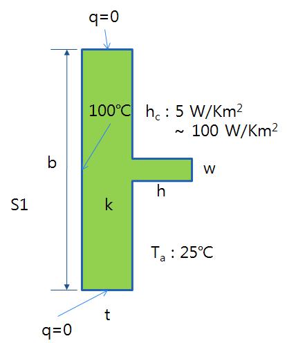 기본 방열 구조 형상 및 크기