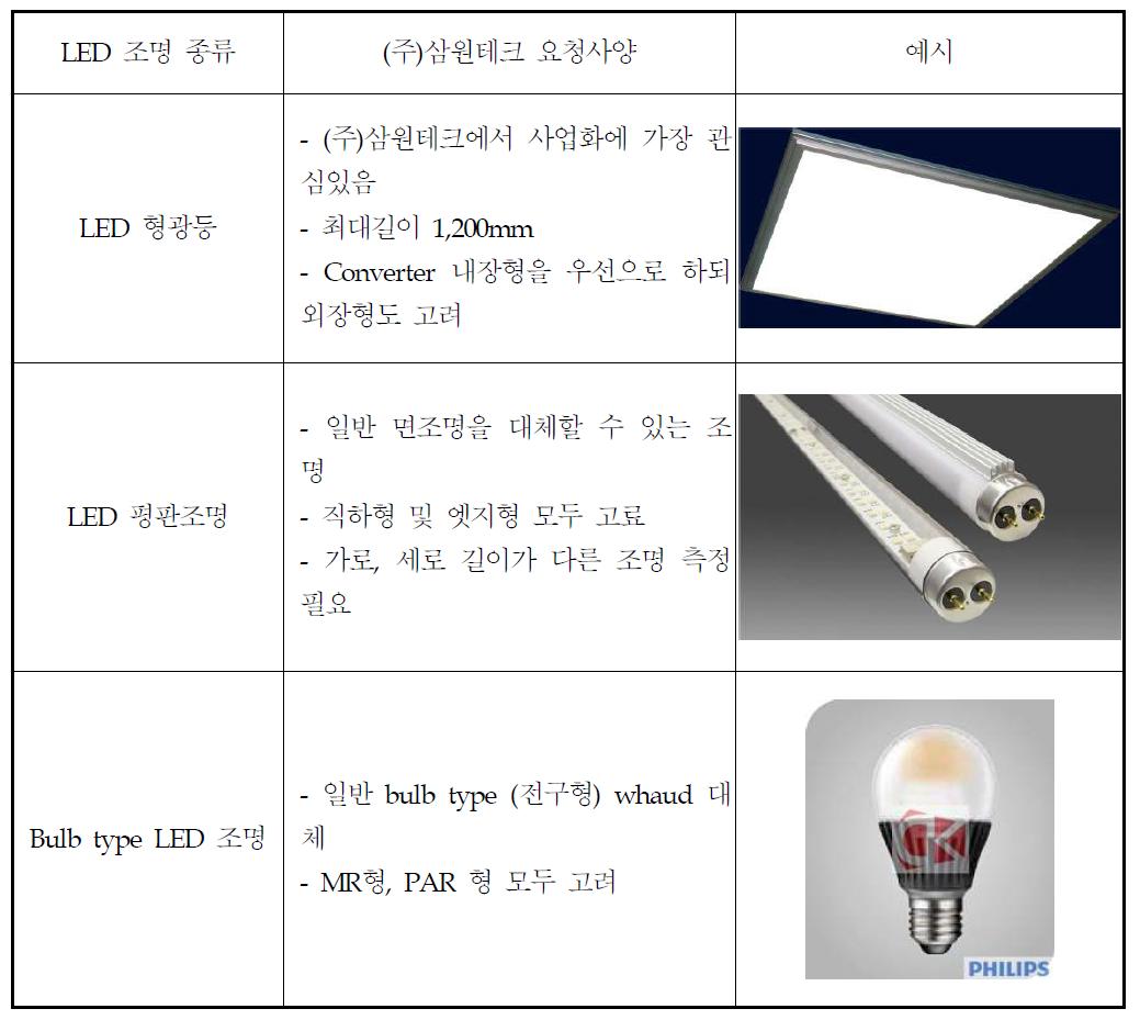 산업체 LED 조명 요청 사양