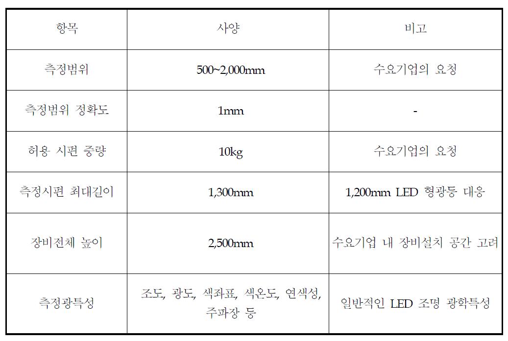 LED 조명 광학특성 평가장치 사양>