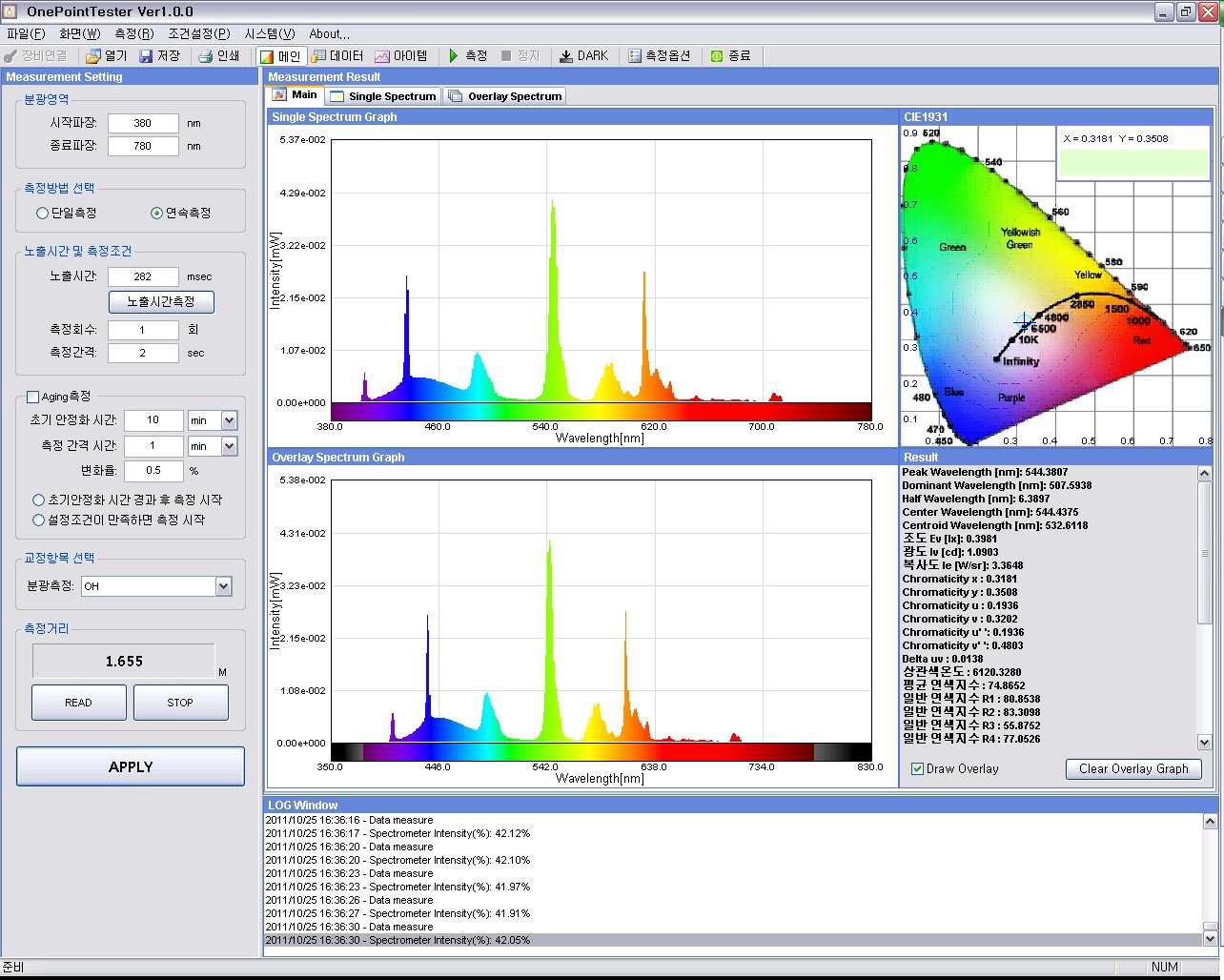 LED 조명 광학특성 평가장치 분석 소프트웨어 메인화면
