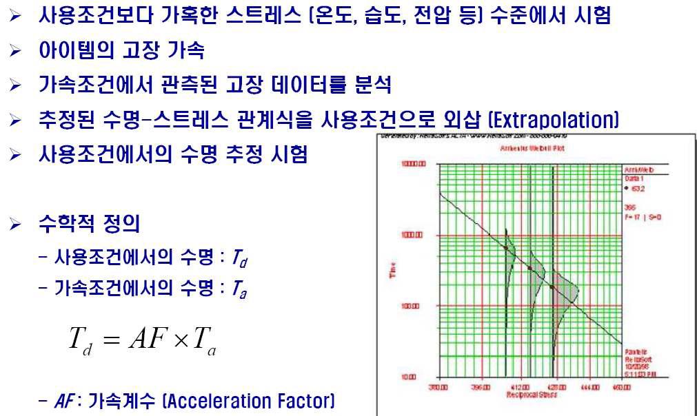 가속수명시험의 정의