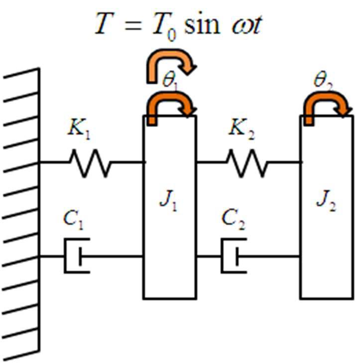 2-DOF Torsional Vibration Model