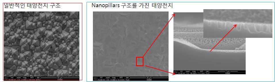 나노구조체가 제작된 실제 태양전지의 표면 관측사진