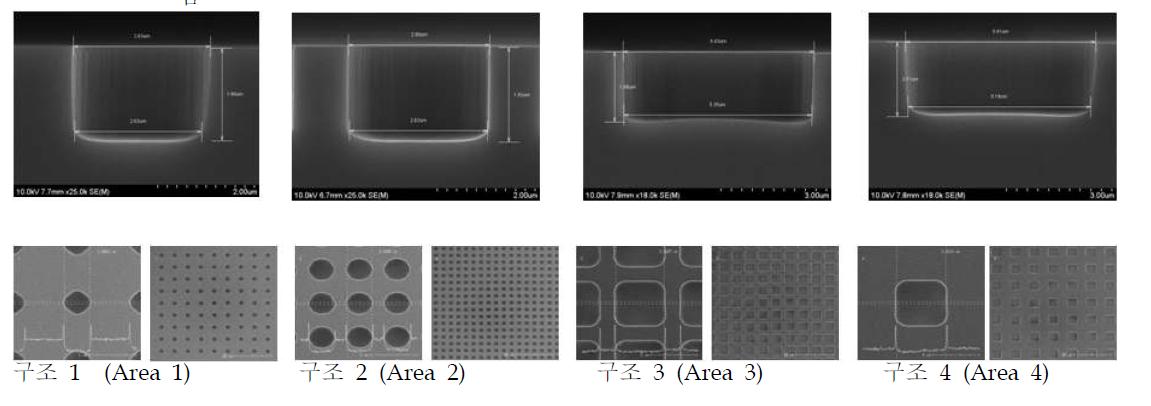 실리콘 기판의 3차원 구조화