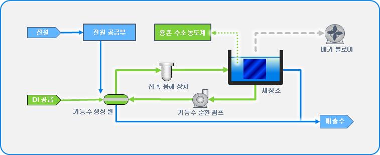 기타