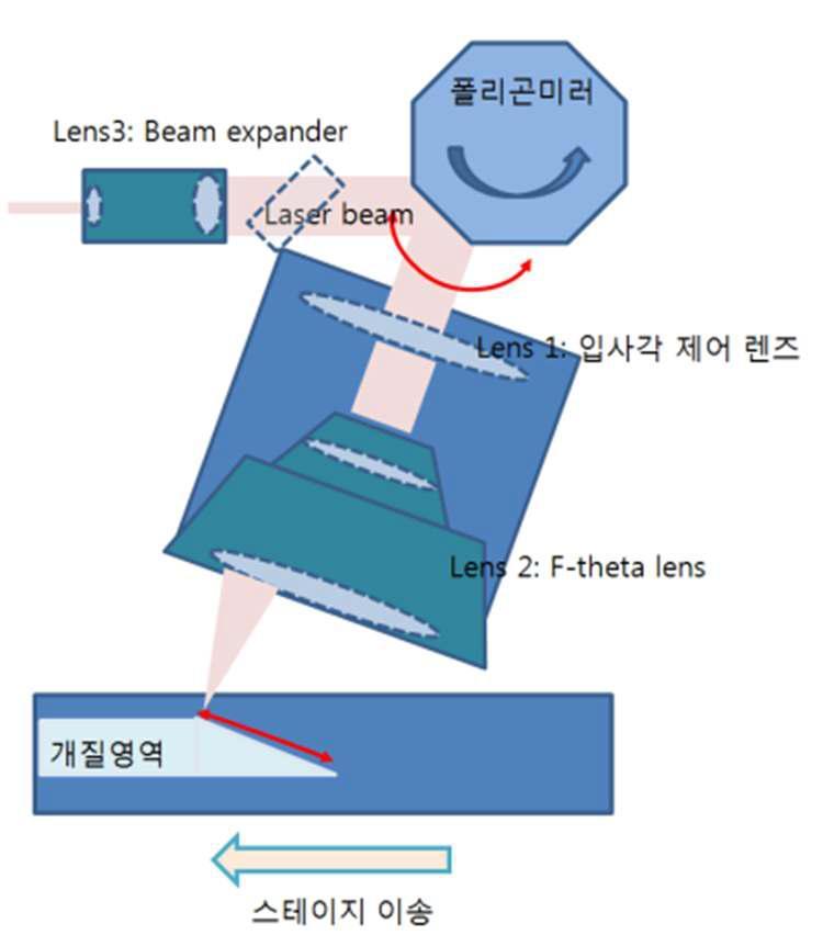 기타