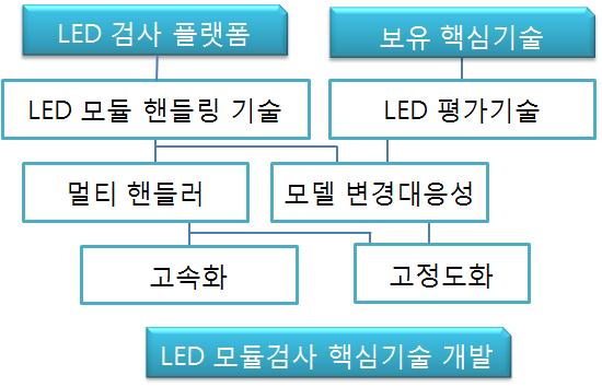 기타