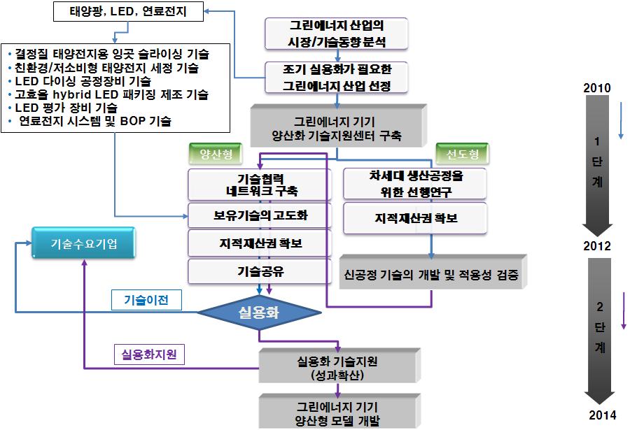 기타