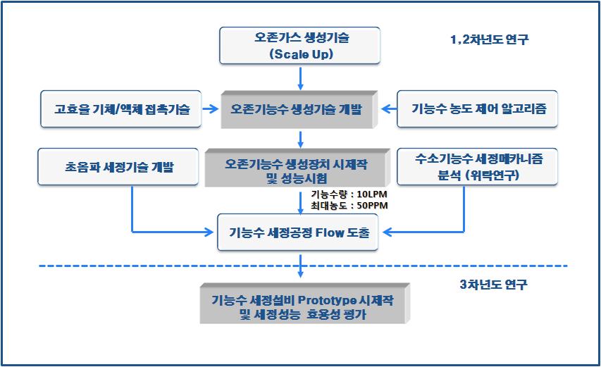 기타