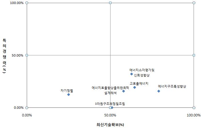 기타