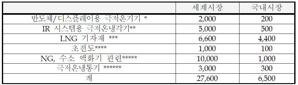 시장분석자료