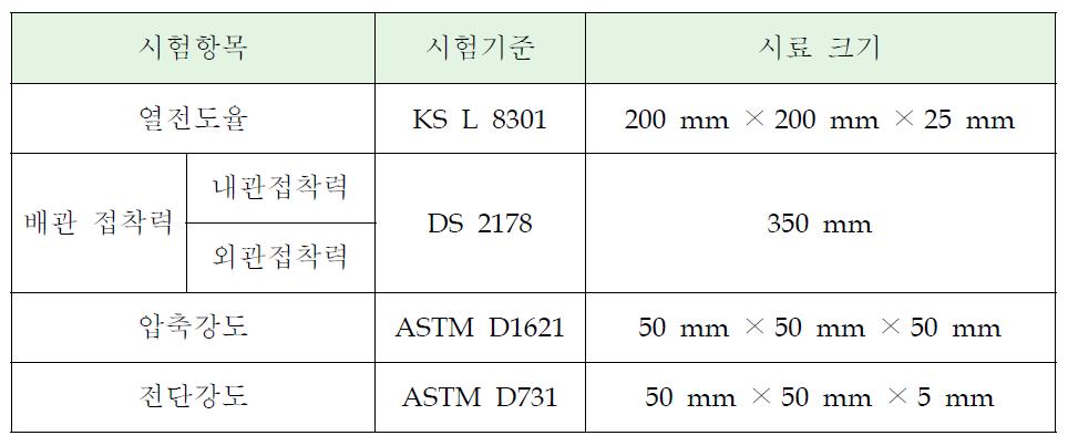 각 시험항목에 따른 시편의 크기