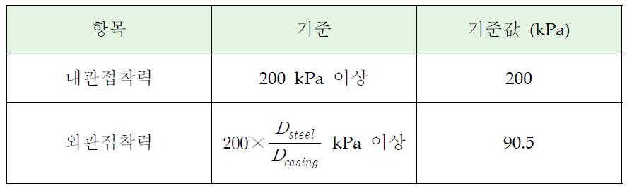 DS 2178 배관 접착력 규격 (Dsteel = 219.1 mm, Dcasing = 484.4 mm 기준)