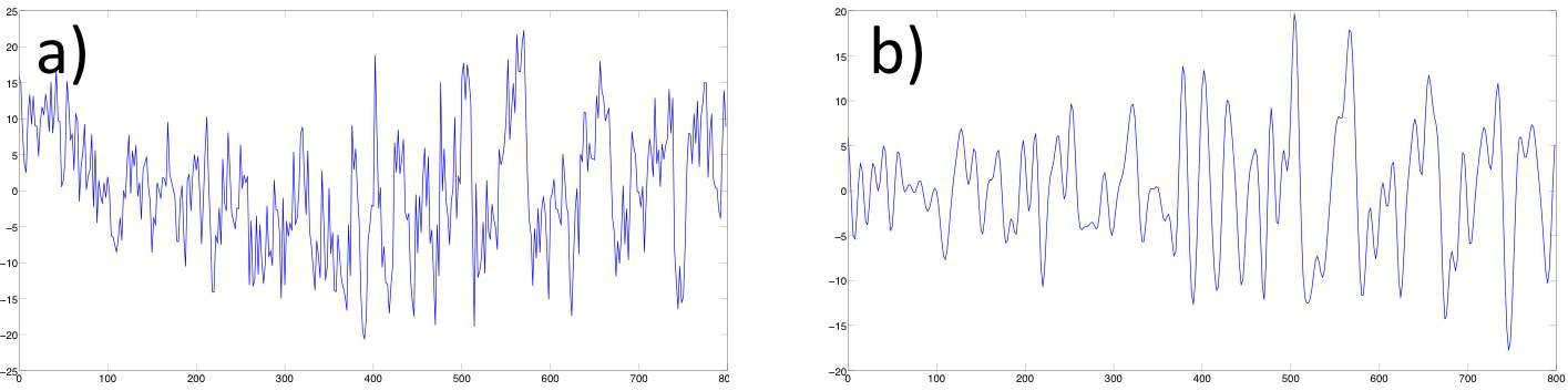 시간전처리에서 필터링의 예: a) band-pass filter을 적용하기 전의 시계열 데이터, b) band-pass filter (0.009~0.08 Hz)를 적용한 후의 시계열 데이터.