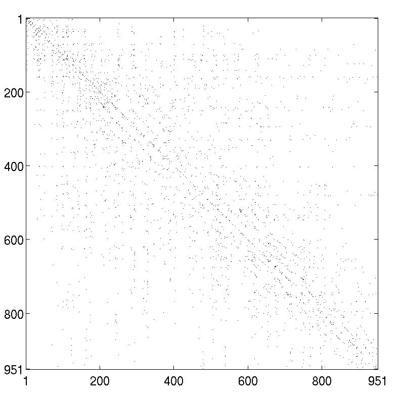 뇌 구조 네트워크의 인접행렬(adjacency matrix)