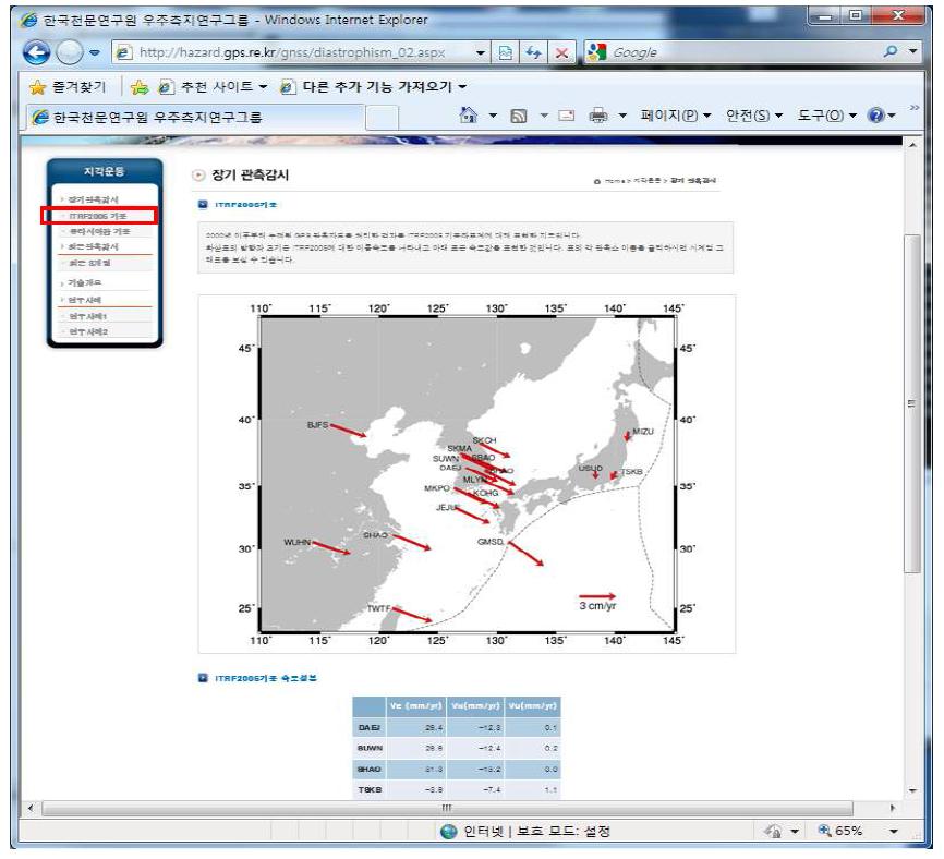 장기관측감시에서 ITRF2005 기준을 눌렀을 때 나오는 화면.