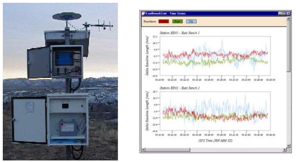 Orion Monitoring System社의 GPS 수신기 세트(좌)와 자료처리 용 소프트웨어(우)