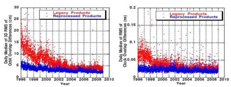 JPL 궤도력과 시계 산출물의 정밀도 비교