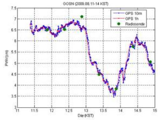 고산 GPS와 라디오존데 가강수량