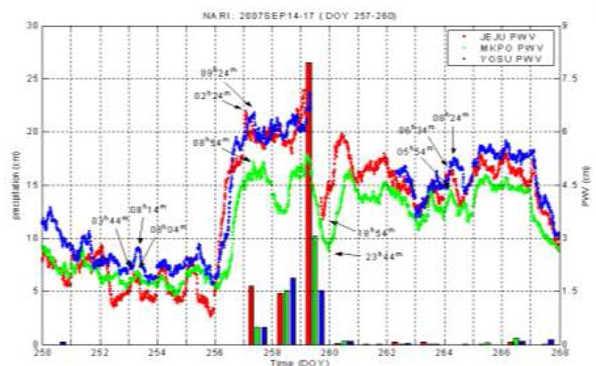 태풍 나리의 발생 시기에 GPS 가강수량과 일별 누적 강수량
