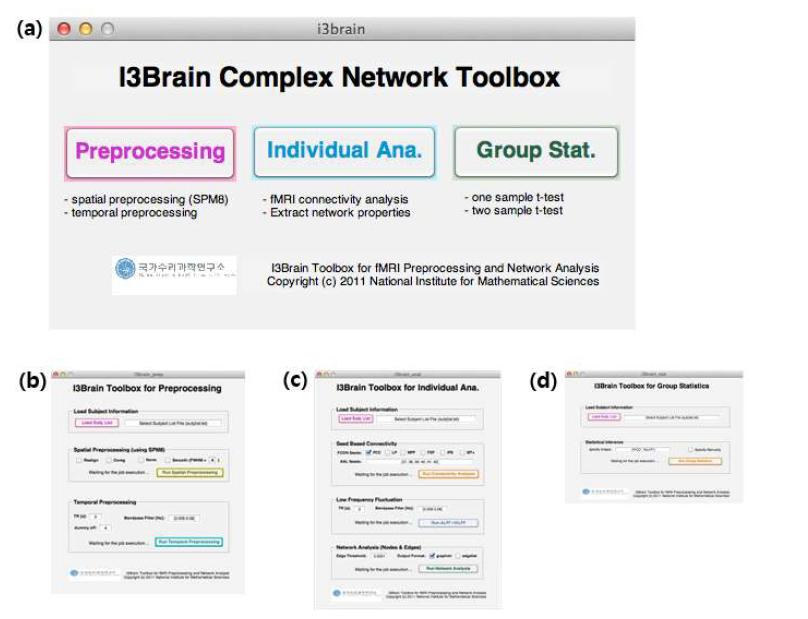 (a) i3brain Matlab Toolbox GUI 초기화면, (b) i3brain Matlab Toolbox for Preprocessing (시공간 전처리), (c) i3brain Matlab Toolbox for Individual Analysis (connectivity 분석 및 network 데이터 저장 기능), (d) i3brain Matlab Toolbox for Group Stat (통계분석).