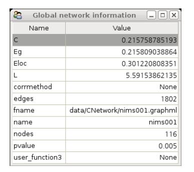 네트워크의 Global 속성 표시 창