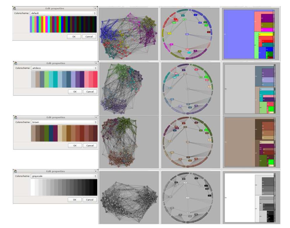 사용자 설정에 따른 네트워크 표현 색상의 변화