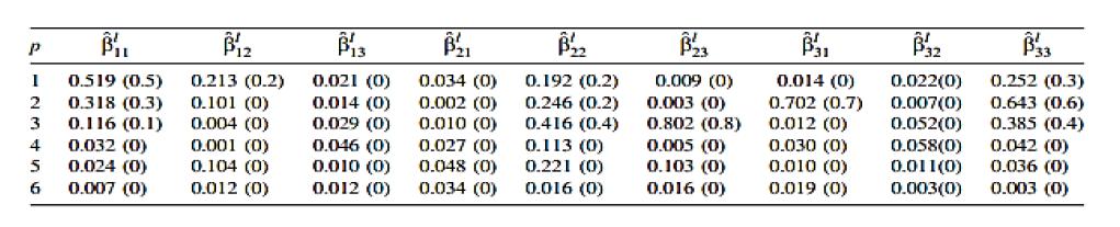 MAR coefficients