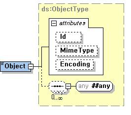 ds:Object 타입에 대한 구조