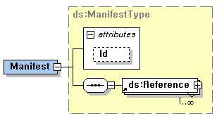 ds:Manifest 타입에 대한 구조