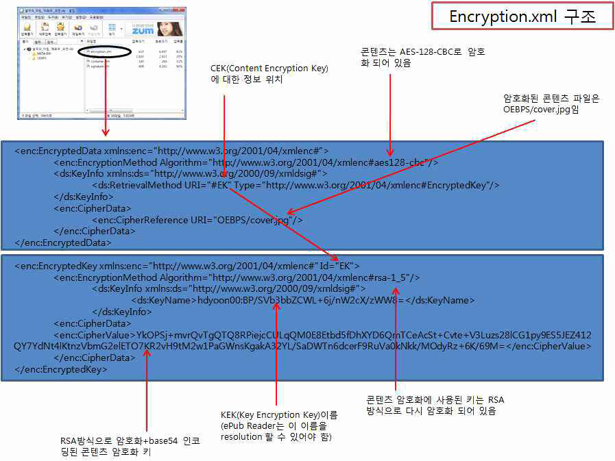 Encryption.xml의 구조