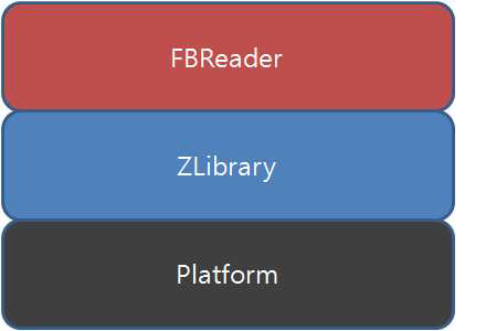 FBReader Framework