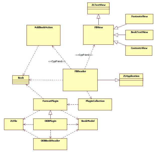 FBReader Class Diagram