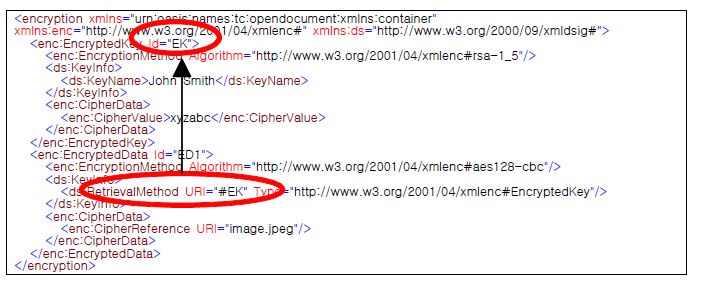 W3C Encrypiton XML의 키 참조 권고안 예