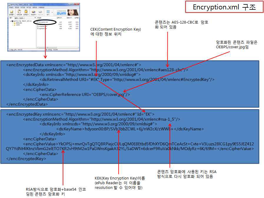 ePub에서의 encryption.xml 사용