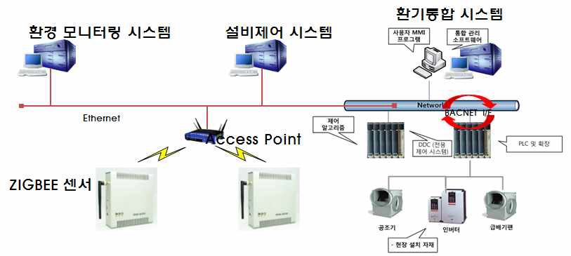 시스템 구성도