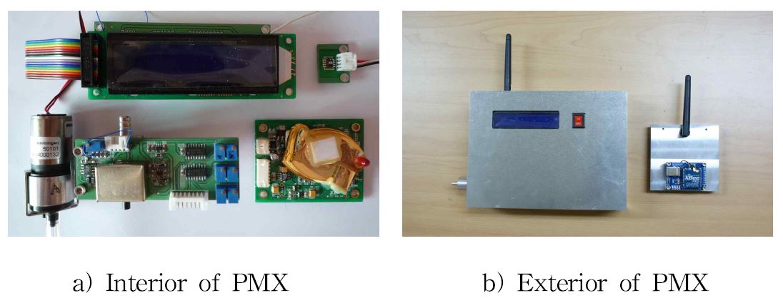 The view of wireless type PMX