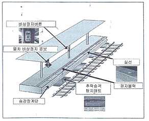 역사 승강장에 설치된 안전장치