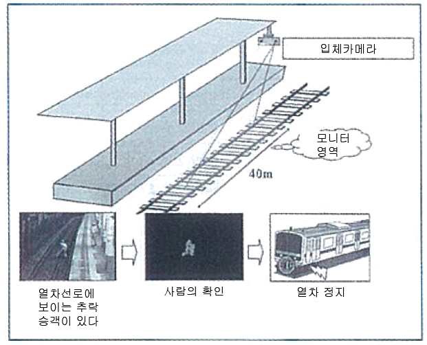 영상처리형 추락감지시스템 개념도