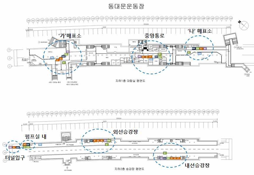 USN 시스템 및 카메라 설치 위치