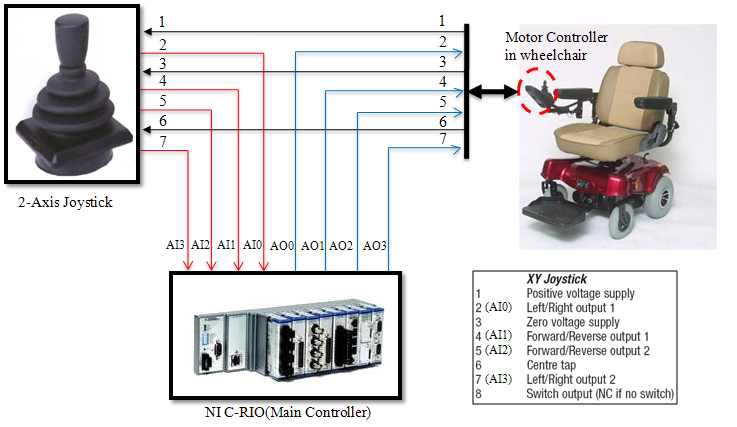 조이스틱과 NI C-RIO사이 배선도