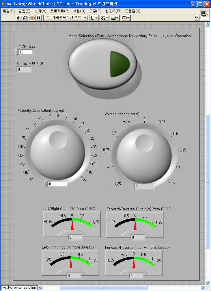 LabVIEW S/W의 프런트 패널 화면(Real-Time)